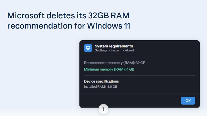 Microsoft Deletes Its 32GB RAM Recommendation for Windows 11 Microsoft Deletes Its 32GB RAM Recommendation for Windows 11